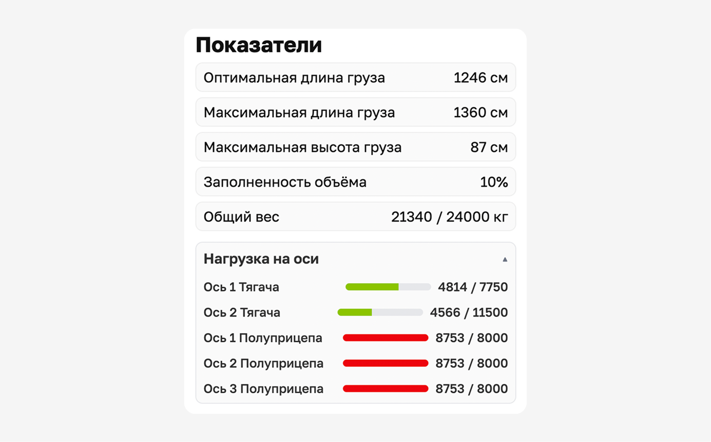 Показатели нагрузки на оси в реальном времени